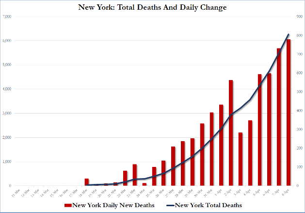 New York: Total death and daily change